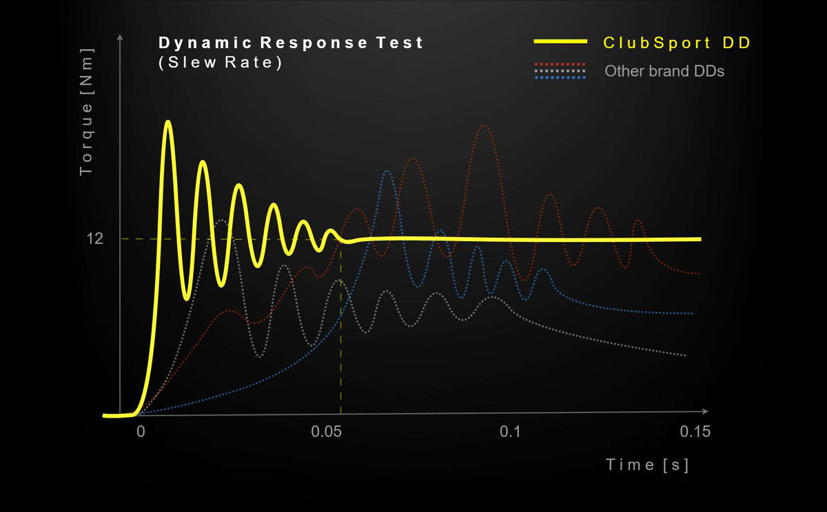 ClubSport DD (15 Nm)